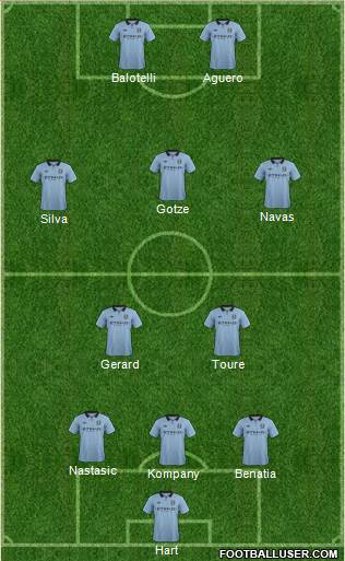 Manchester City Formation 2013