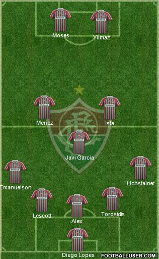 Fluminense FC Formation 2013