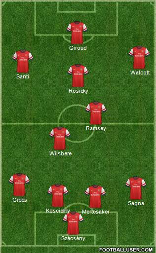 Arsenal Formation 2013