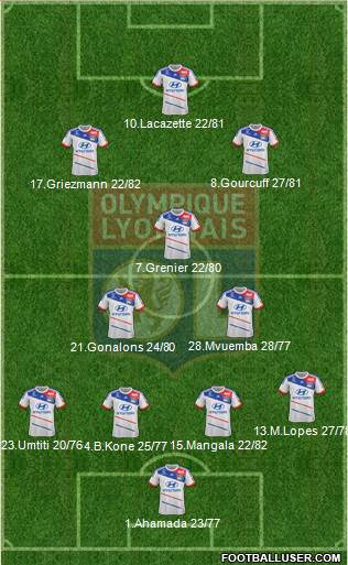 Olympique Lyonnais Formation 2013