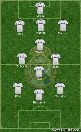 Real Madrid C.F. Formation 2013