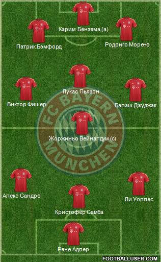 FC Bayern München Formation 2013