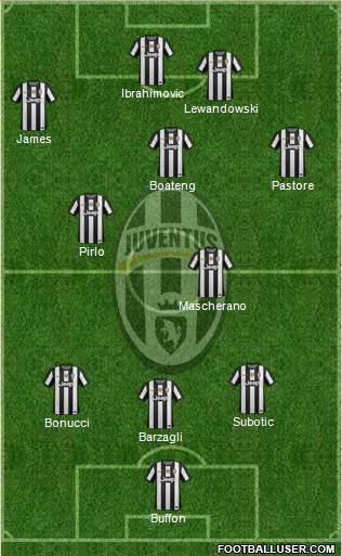 Juventus Formation 2013