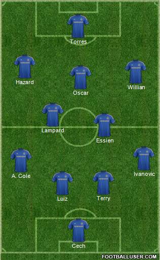 Chelsea Formation 2013