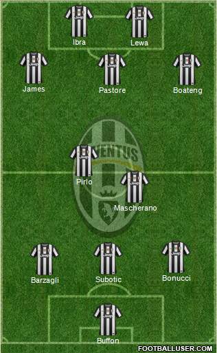 Juventus Formation 2013