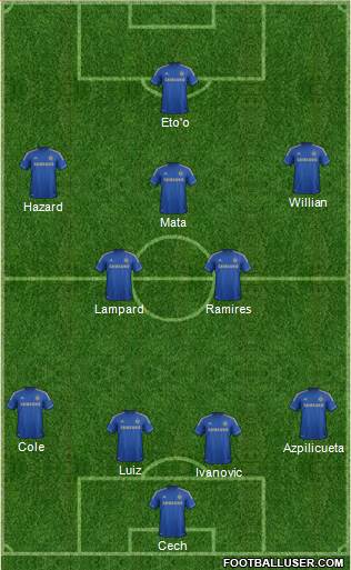 Chelsea Formation 2013