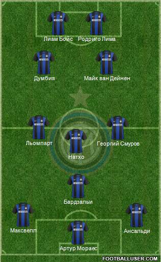 F.C. Internazionale Formation 2013