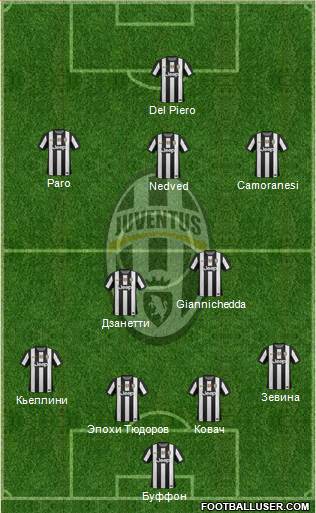 Juventus Formation 2013