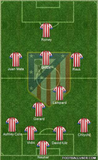 C. Atlético Madrid S.A.D. Formation 2013