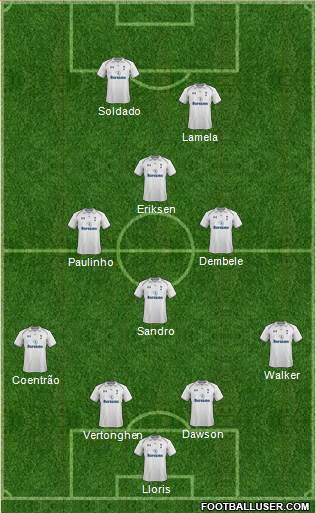 Tottenham Hotspur Formation 2013