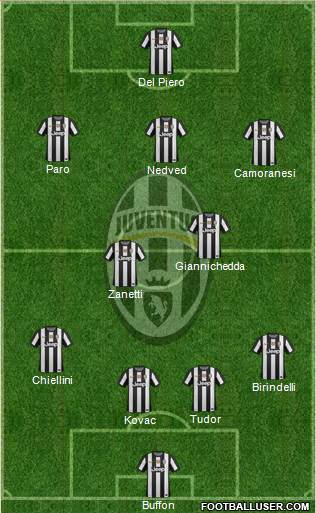 Juventus Formation 2013