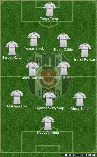 Besiktas JK Formation 2013