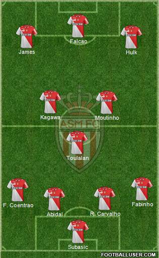 AS Monaco FC Formation 2013
