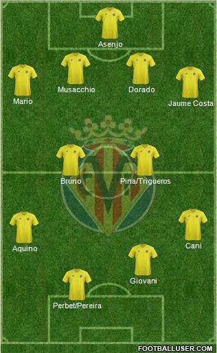 Villarreal C.F., S.A.D. Formation 2013