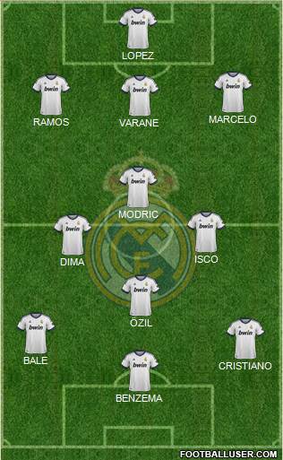 R. Madrid Castilla Formation 2013