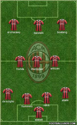 A.C. Milan Formation 2013