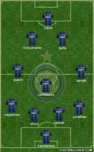F.C. Internazionale Formation 2013