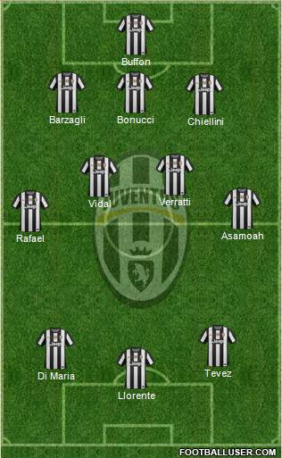 Juventus Formation 2013