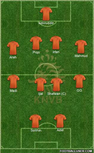 Holland Formation 2013