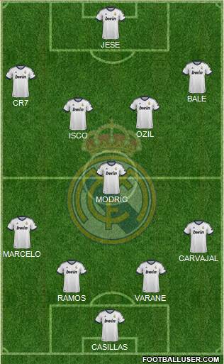 Real Madrid C.F. Formation 2013