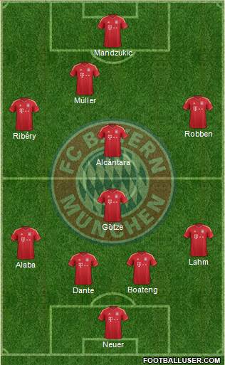 FC Bayern München Formation 2013