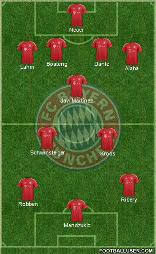 FC Bayern München Formation 2013