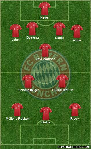 FC Bayern München Formation 2013