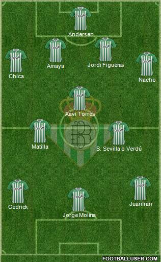 Real Betis B., S.A.D. Formation 2013