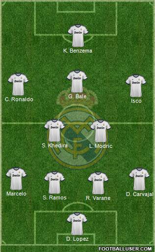 Real Madrid C.F. Formation 2013