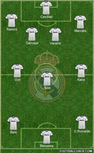 Real Madrid C.F. Formation 2013