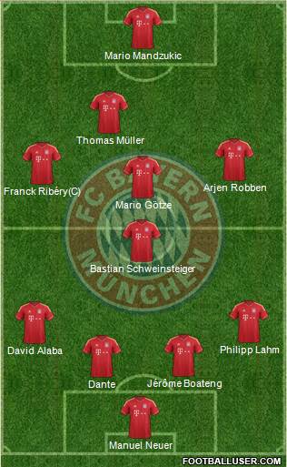FC Bayern München Formation 2013