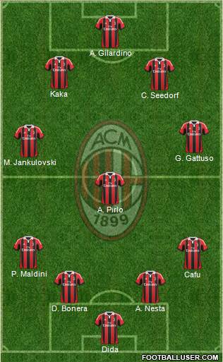 A.C. Milan Formation 2013