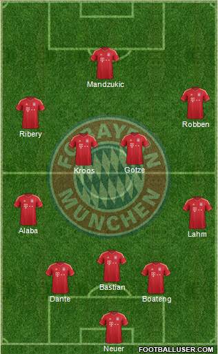 FC Bayern München Formation 2013