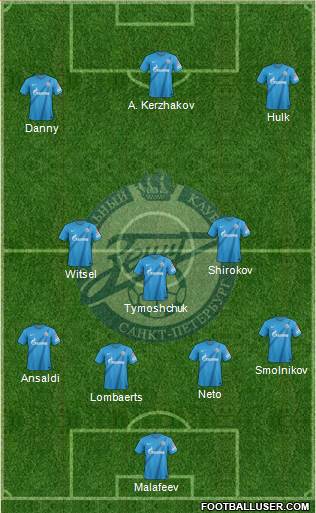 Zenit St. Petersburg Formation 2013