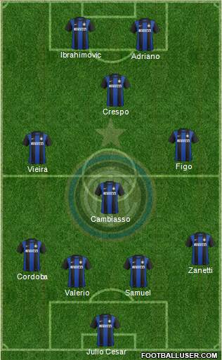 F.C. Internazionale Formation 2013