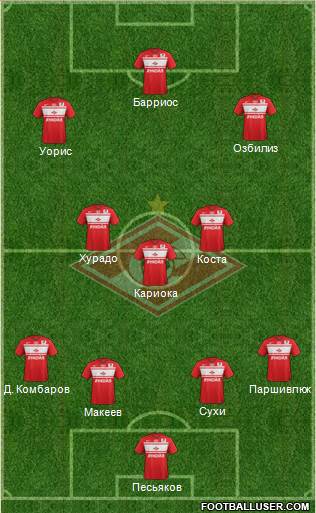 Spartak Moscow Formation 2013
