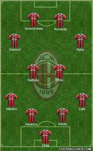 A.C. Milan Formation 2013