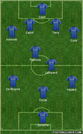 Chelsea Formation 2013