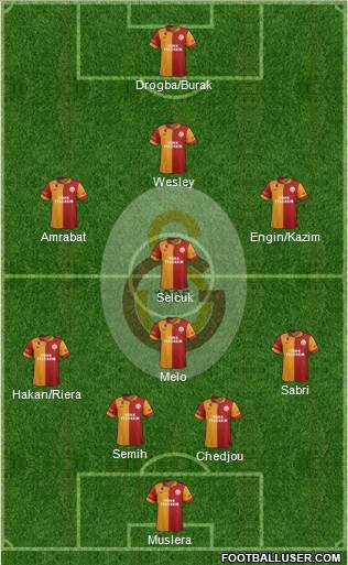 Galatasaray SK Formation 2013