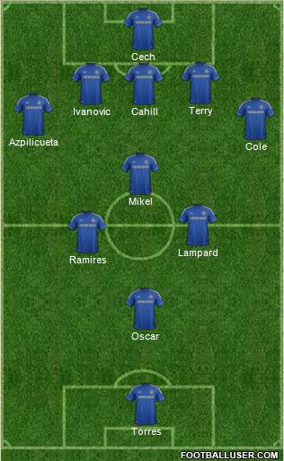 Chelsea Formation 2013