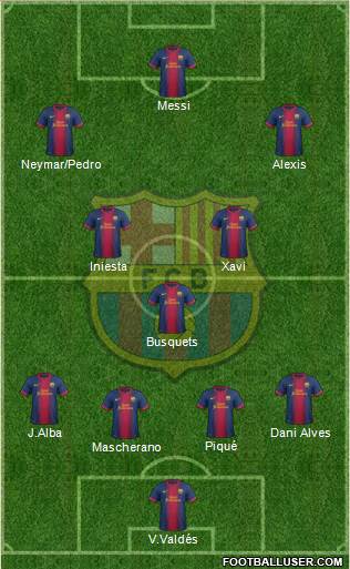F.C. Barcelona Formation 2013