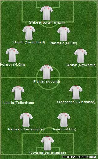England Formation 2013