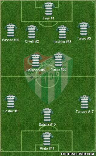 Bursaspor Formation 2013