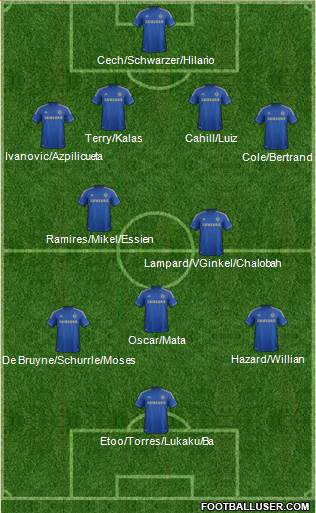 Chelsea Formation 2013