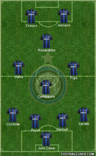 F.C. Internazionale Formation 2013