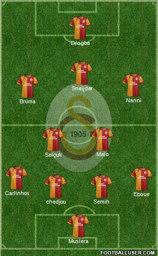 Galatasaray SK Formation 2013