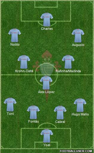 R.C. Celta S.A.D. Formation 2013