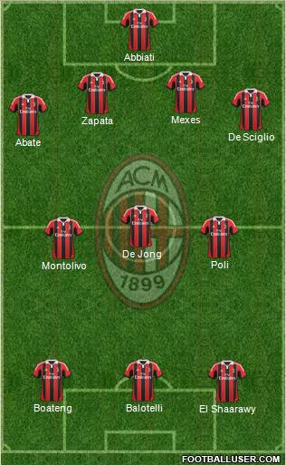A.C. Milan Formation 2013