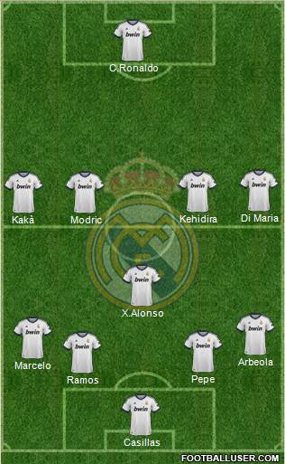Real Madrid C.F. Formation 2013