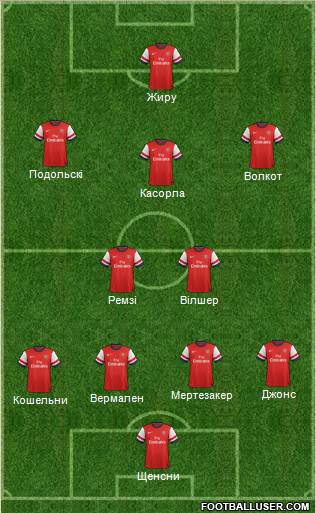 Arsenal Formation 2013